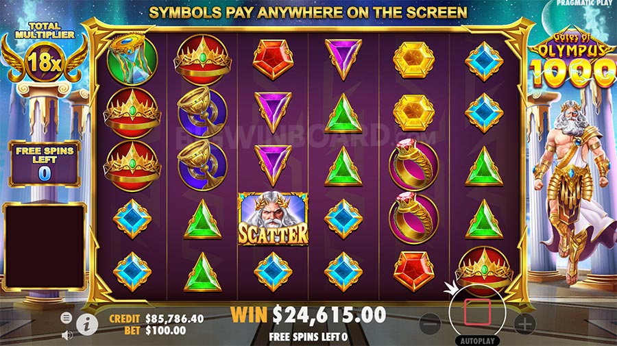 Gates of Olympus 1000 Philippines gameplay - symbols and paytable